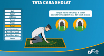 Bangkit Dari Sujud Menuju Rakaát Berikutnya