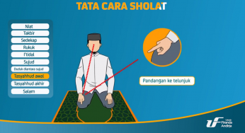 Tasyahud dan Duduk Tasyahud Awal